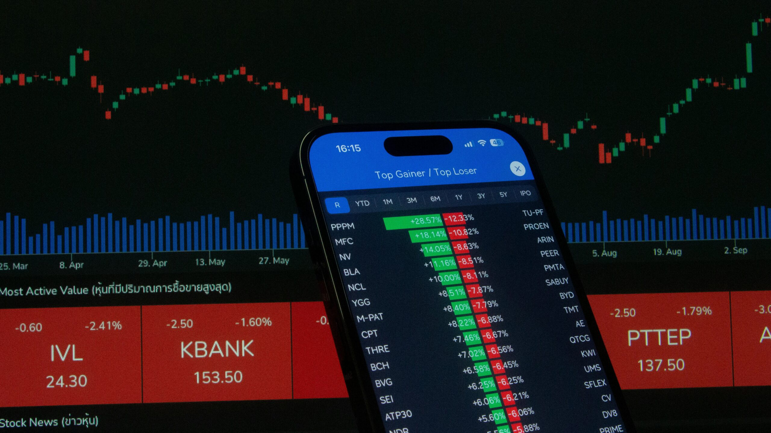 Brokers for buying US stocks